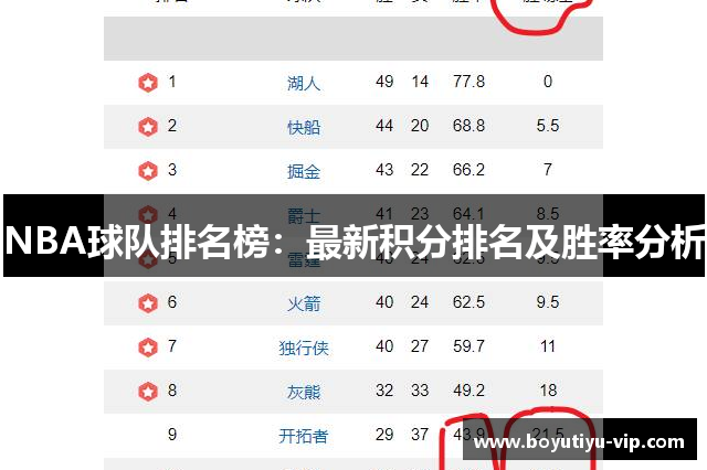 NBA球队排名榜：最新积分排名及胜率分析