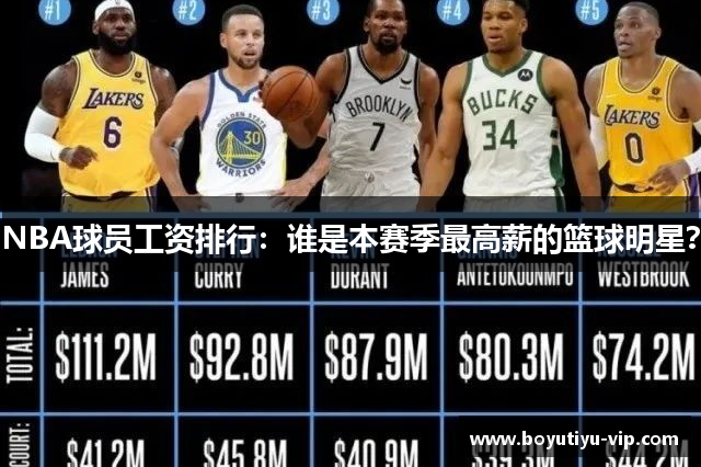 NBA球员工资排行：谁是本赛季最高薪的篮球明星？